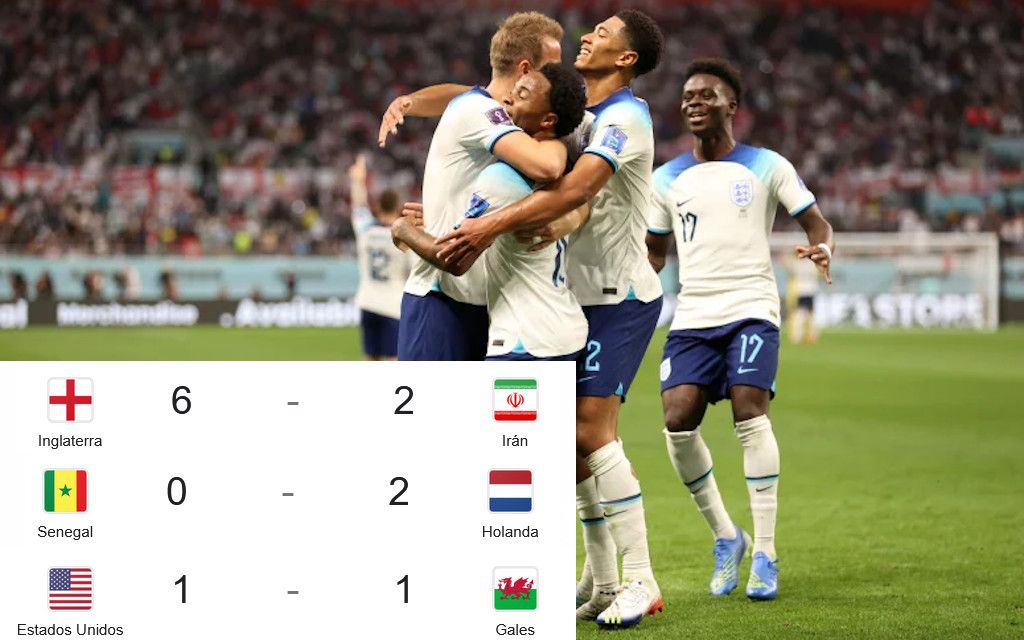 Resultados del segundo día del mundial de  Futbol en Qatar