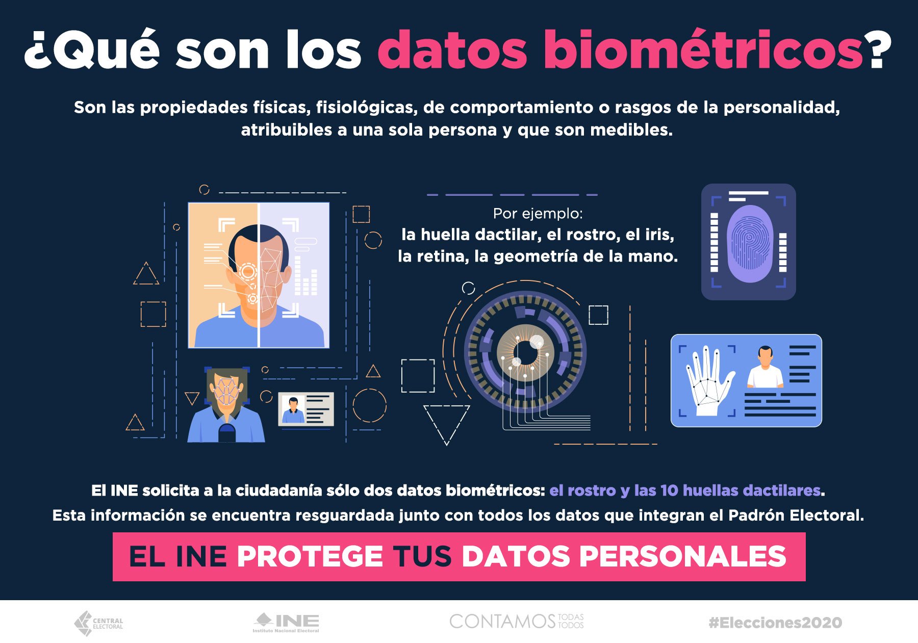 Identifican cuerpos de 8 mil desaparecidos con datos biométricos del INE