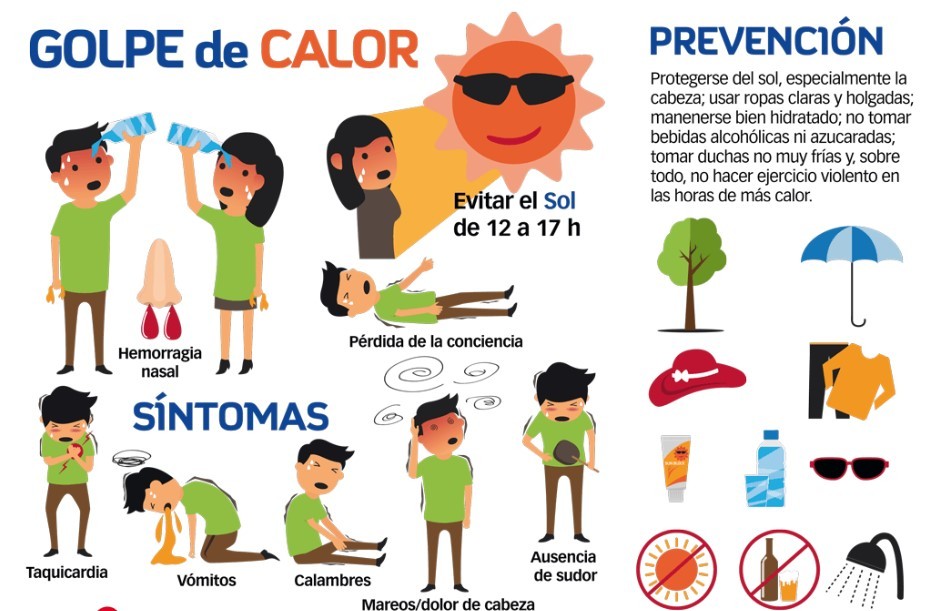 ¿Cuál es más grave el Golpe de calor o la insolación y cómo diferenciarlos?